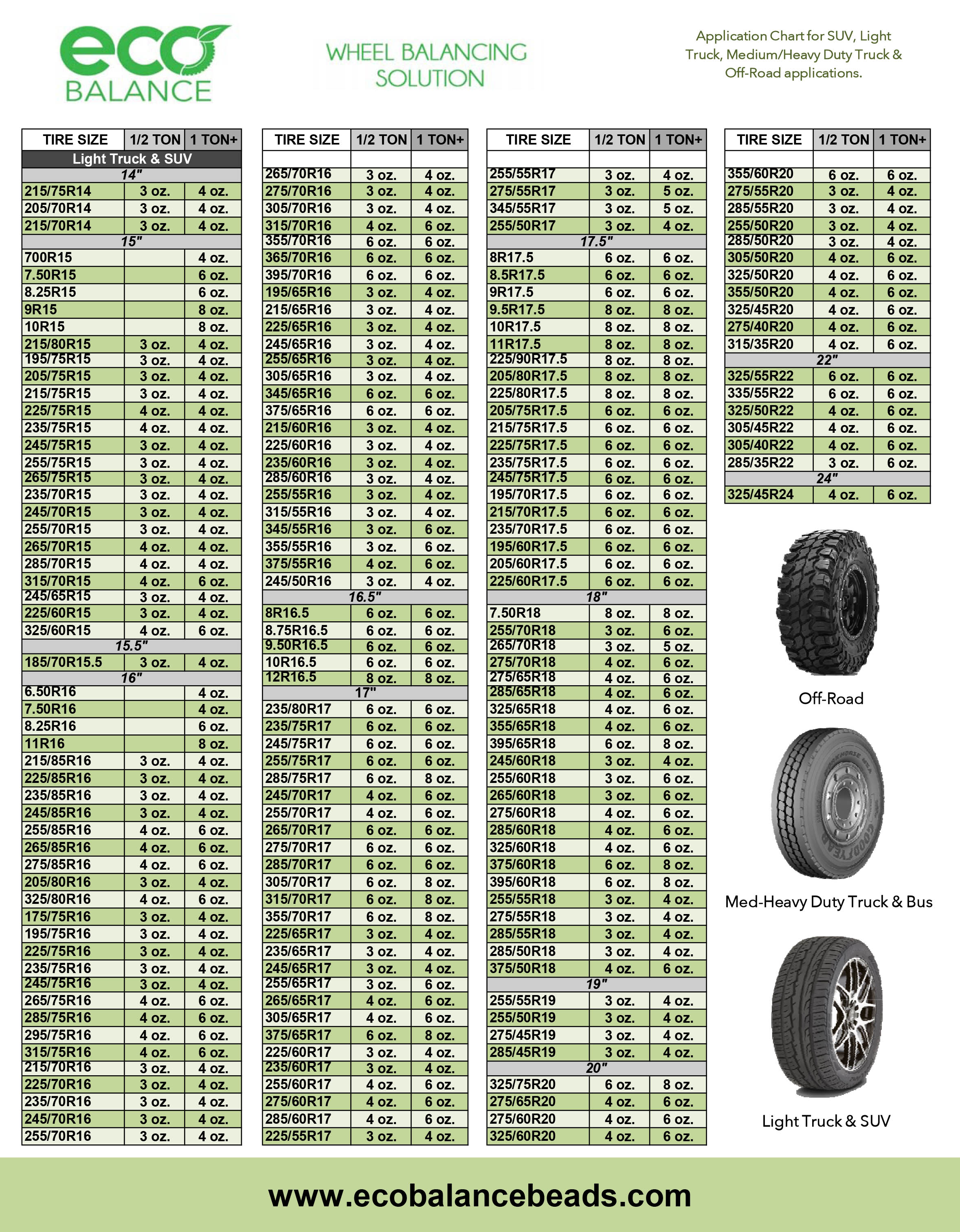 Counteract Beads Chart